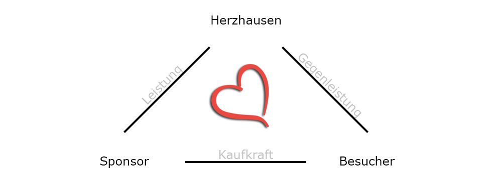 725 Jahre Herzhausen Herzhausen feiert Stadt Netphen Sponsor werden